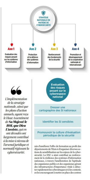 Revue de la Police : le Maroc adopte une démarche stratégique et intégrée pour la cybersécurité Revue de la Police : le Maroc adopte une démarche stratégique et intégrée pour la cybersécurité