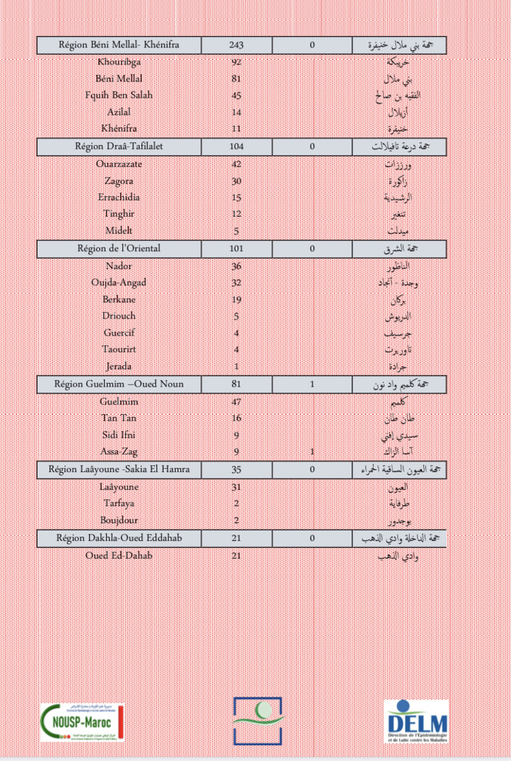 Compteur coronavirus : 8 501 nouveaux cas et 9 décès en 24H Compteur coronavirus : 8 501 nouveaux cas et 9 décès en 24H