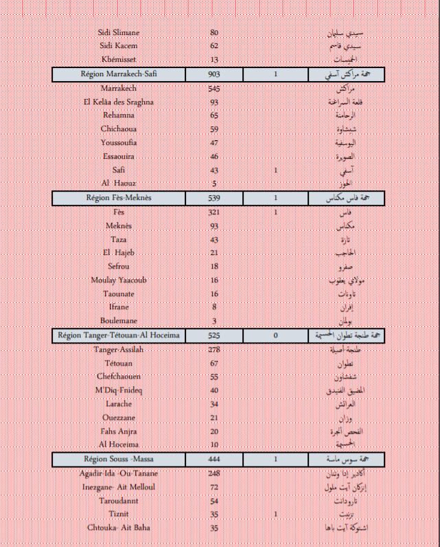 Compteur coronavirus : 8 826 nouveaux cas et 9 décès en 24H Compteur coronavirus : 8 826 nouveaux cas et 9 décès en 24H