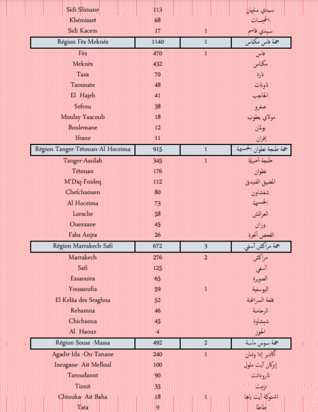 Compteur coronavirus : 7 638 nouveaux cas et 31 décès en 24H Compteur coronavirus : 7 638 nouveaux cas et 31 décès en 24H