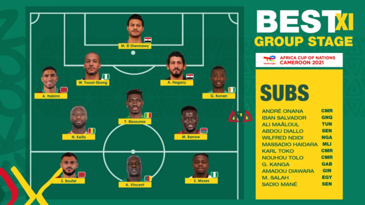 CAN 2021 : Hakimi et Boufal dans le onze officiel de la CAF (Phase de poules) CAN 2021 : Hakimi et Boufal dans le onze officiel de la CAF (Phase de poules)