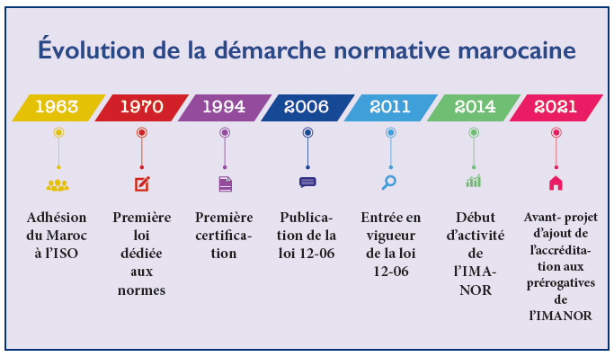 Système normatif marocain : Une production en quête d’attractivité