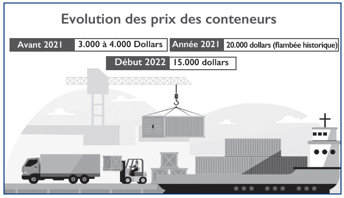 Approvisionnements industriels : Après la pénurie, retour progressif à la normale