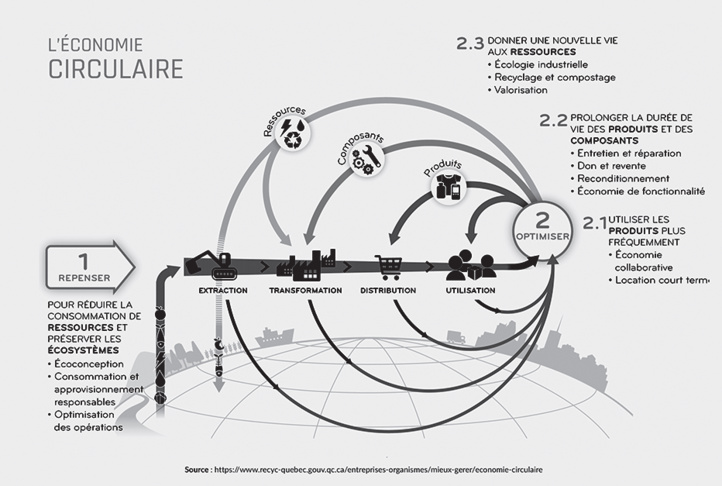 Prospective : Les pistes de l’IRES pour tirer profit de la crise du Covid Prospective : Les pistes de l’IRES pour tirer profit de la crise du Covid