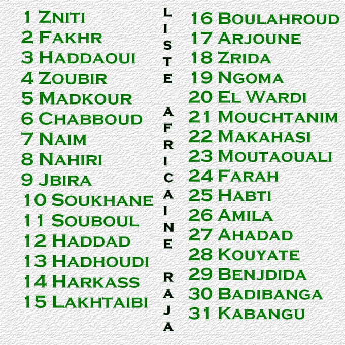 Ligue des champions (CAF) : La liste africaine du Raja légèrement modifiée Ligue des champions (CAF) : La liste africaine du Raja légèrement modifiée