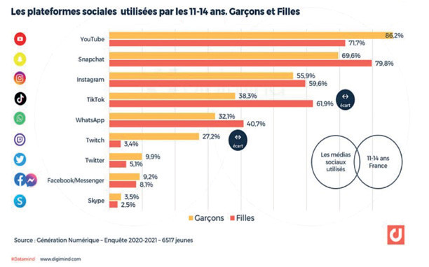 Les enfants influenceurs : quand l’enfant devient une marque