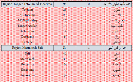 Compteur coronavirus : 1.202 nouveaux cas et 18 décès en 24H Compteur coronavirus : 1.202 nouveaux cas et 18 décès en 24H