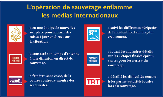 Décès du petit Rayan : Epilogue tragique et symbole d'une unité jamais égalée Décès du petit Rayan : Epilogue tragique et symbole d'une unité jamais égalée