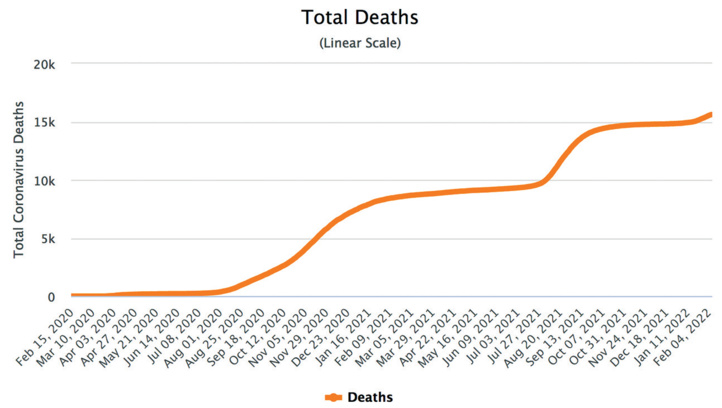 Létalité du Covid : Comment freiner le “baroud de mort” d’Omicron ? Létalité du Covid : Comment freiner le “baroud de mort” d’Omicron ?