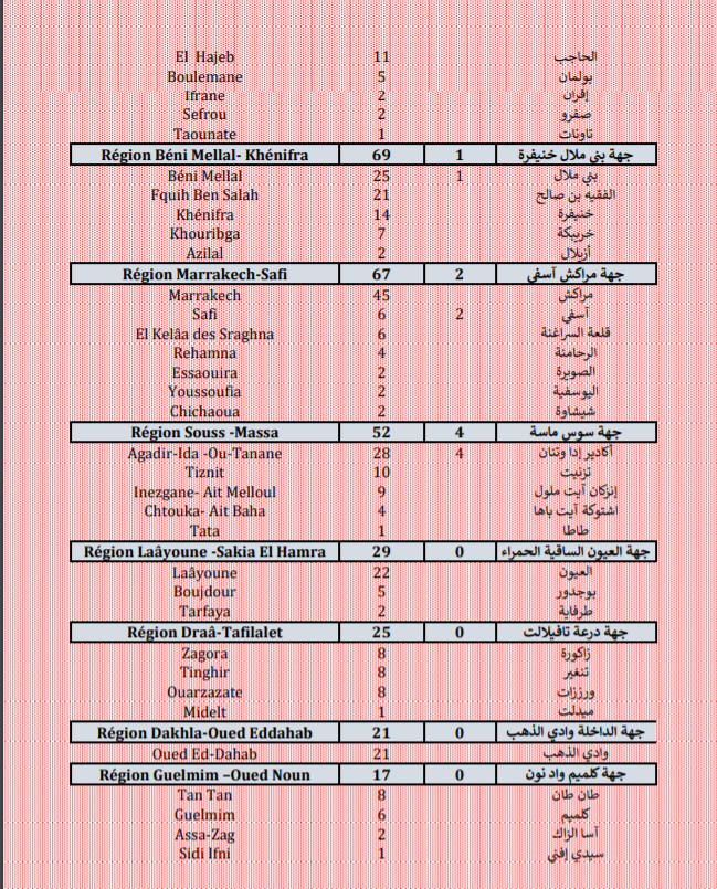 Compteur coronavirus : 1148 nouveaux cas positifs et 20 décès en 24H Compteur coronavirus : 1148 nouveaux cas positifs et 20 décès en 24H