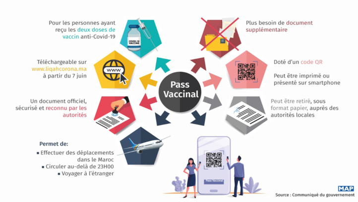 Pass sanitaire en entreprises : Un débat juridique qui tourne au casse-tête ! Pass sanitaire en entreprises : Un débat juridique qui tourne au casse-tête !