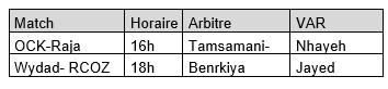 Botola Pro D1 - 17ème journée : Ce mardi, OCK-RCA et WAC-RCOZ Botola Pro D1 - 17ème journée : Ce mardi, OCK-RCA et WAC-RCOZ
