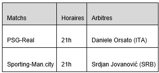 Ligue des Champions UEFA : Ce soir, PSG-Real et Sporting-Man.city (21h00) Ligue des Champions UEFA : Ce soir, PSG-Real et Sporting-Man.city (21h00)