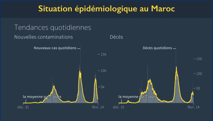 Restrictions Covid : Ce qui changera, ce qui restera... Restrictions Covid : Ce qui changera, ce qui restera...