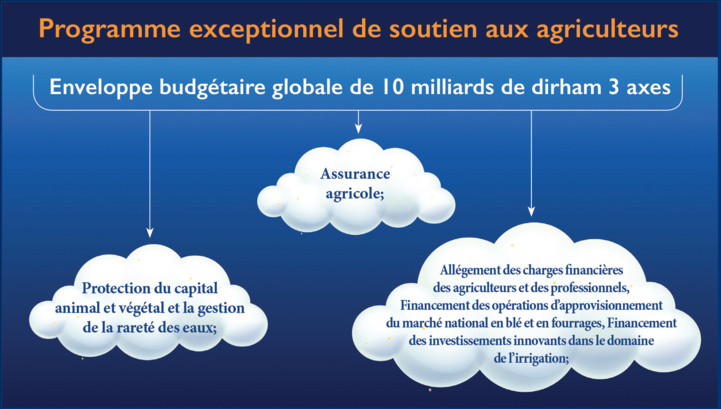 Sécheresse : L’espoir d’une pluie bienfaitrice est-il encore de mise ?