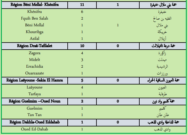 Compteur Coronavirus : 259 nouveaux cas et 8 décès en 24H Compteur Coronavirus : 259 nouveaux cas et 8 décès en 24H
