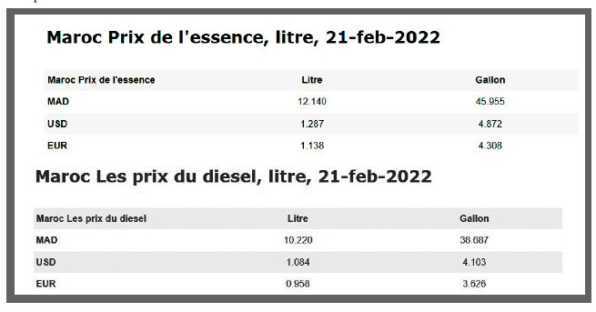 Prix du gasoil : La tutelle répond aux doléances des transporteurs routiers