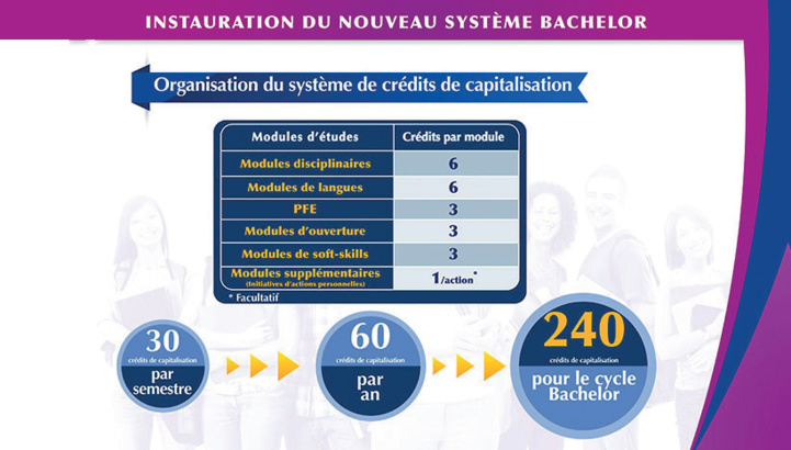 Interview avec Mohamed Regragui : « La transition pédagogique requiert plus de moyens » Interview avec Mohamed Regragui : « La transition pédagogique requiert plus de moyens »