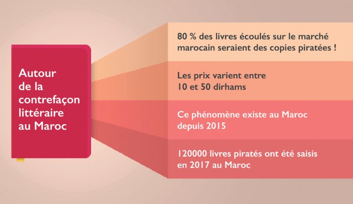 Industrie du livre / Piratage : un mal pour un bien ?