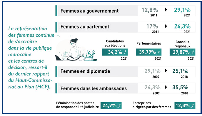 Droits des femmes : Que signifie encore la Journée du 8 mars Droits des femmes : Que signifie encore la Journée du 8 mars