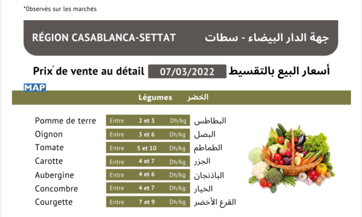Les prix de vente au détail de quelques biens de consommation tels que observés lundi sur les marchés de la région Casablanca-Settat par la MAP. Les prix de vente au détail de quelques biens de consommation tels que observés lundi sur les marchés de la région Casablanca-Settat par la MAP.