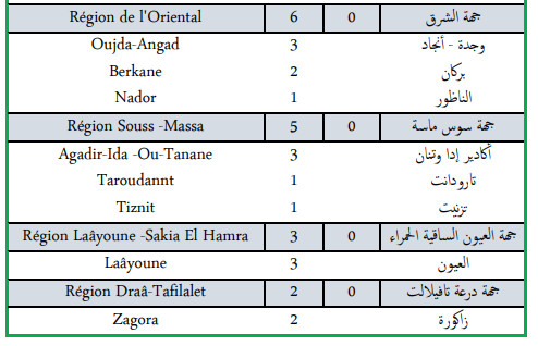 Compteur coronavirus : 111 nouveaux cas et 3 décès en 24H Compteur coronavirus : 111 nouveaux cas et 3 décès en 24H