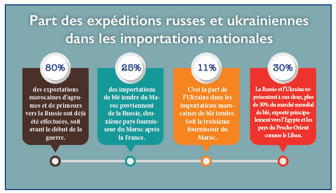 Guerre en Ukraine : quels impacts pour le fret maritime ?