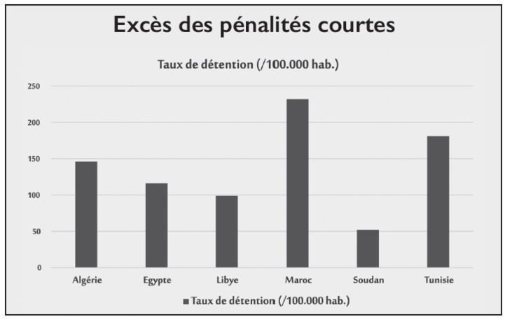 Détention provisoire : Bête noire des prisons marocaines Détention provisoire : Bête noire des prisons marocaines