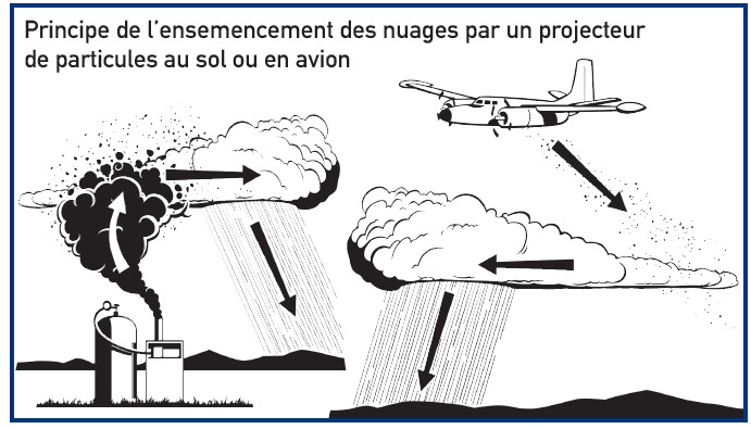 Programme Al-Ghait : Zoom sur ces avions faiseurs de pluie et de beau temps Programme Al-Ghait : Zoom sur ces avions faiseurs de pluie et de beau temps