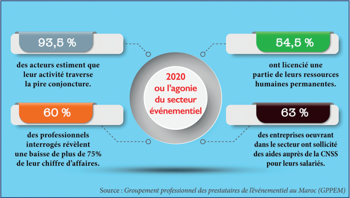 Saison des mariages : Reprise pour le meilleur… après le pire Saison des mariages : Reprise pour le meilleur… après le pire