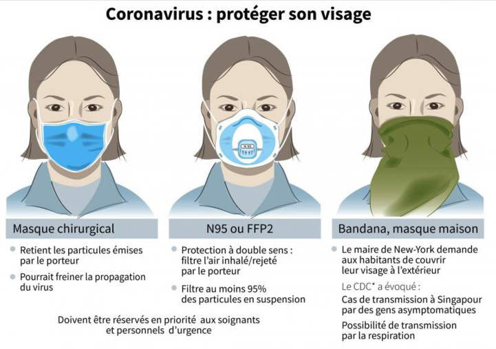 Mesures sanitaires : Plus que temps pour revenir à la normale !
