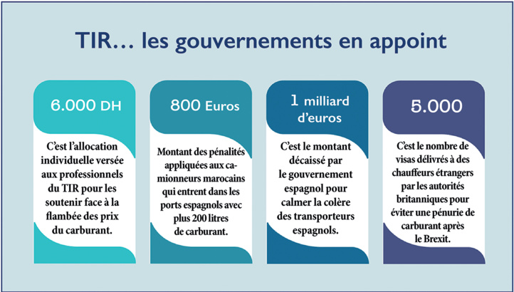 Guerre d’Ukraine et pénurie de chauffeurs : Après la discrimination aux visas, les routiers marocains reprennent du service en Europe Guerre d’Ukraine et pénurie de chauffeurs : Après la discrimination aux visas, les routiers marocains reprennent du service en Europe