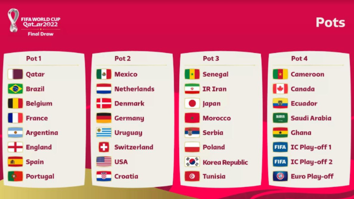Coupe du Monde 2022 : Cet après-midi, tirage des 8 groupes à partir de 16 heures