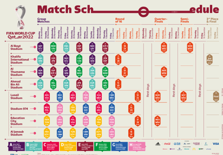 Mondial 2022 : Le programme des Lions de l’Atlas Mondial 2022 : Le programme des Lions de l’Atlas