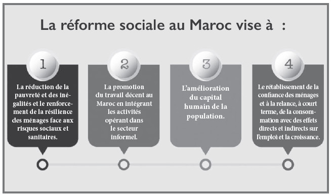 Nations Unies : Le chantier marocain de la protection sociale érigé en exemple pour l’Asie occidentale