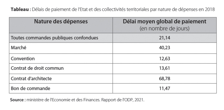 Réforme des délais de paiement : Le Conseil de la Concurrence donne son feu vert « sous conditions » Réforme des délais de paiement : Le Conseil de la Concurrence donne son feu vert « sous conditions »