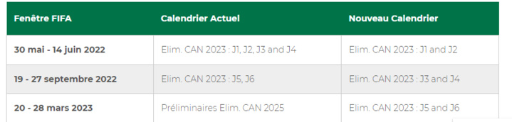 CAN 2023 : Tirage des groupes le 19 avril et modification du calendrier des journées éliminatoires CAN 2023 : Tirage des groupes le 19 avril et modification du calendrier des journées éliminatoires