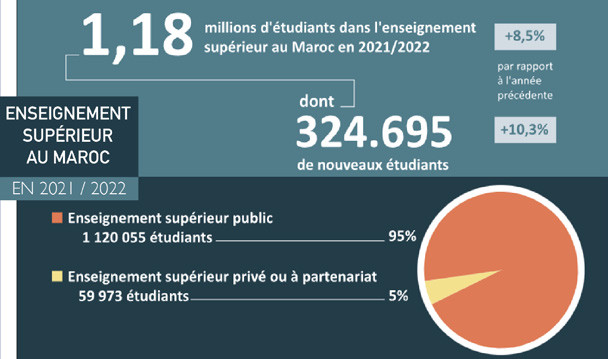 Activités para-universitaires : Un atout supplémentaire pour l’insertion professionnelle Activités para-universitaires : Un atout supplémentaire pour l’insertion professionnelle
