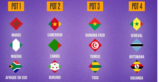 Coupe d’Afrique féminine des Nations / Maroc 2022 / Tirage : Le Maroc dans le premier pot