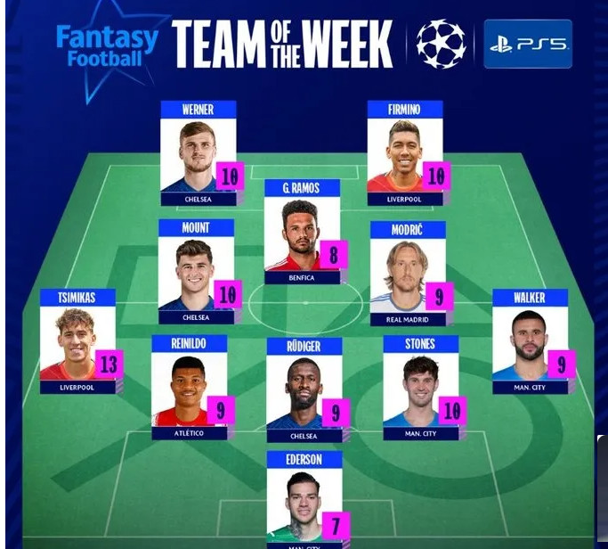 Ligue des champions : Les onze meilleurs joueurs des quarts "retour" selon l’UEFA Ligue des champions : Les onze meilleurs joueurs des quarts "retour" selon l’UEFA