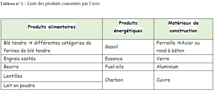 Hausse des prix : treize produits sous la loupe du Conseil de la Concurrence