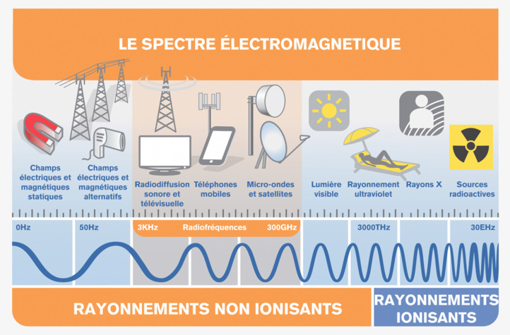 Radioamateur : Un hobby passionnant et méconnu qui résiste à l’avènement du digital Radioamateur : Un hobby passionnant et méconnu qui résiste à l’avènement du digital