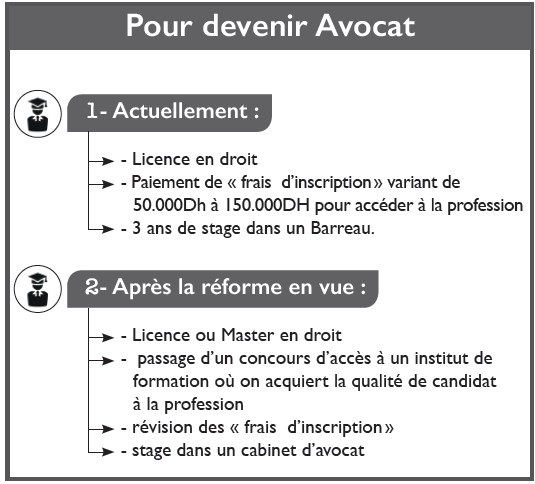 Justice / Métier d’avocat : Accès au barreau et centre de formation, principaux chantiers de la réforme