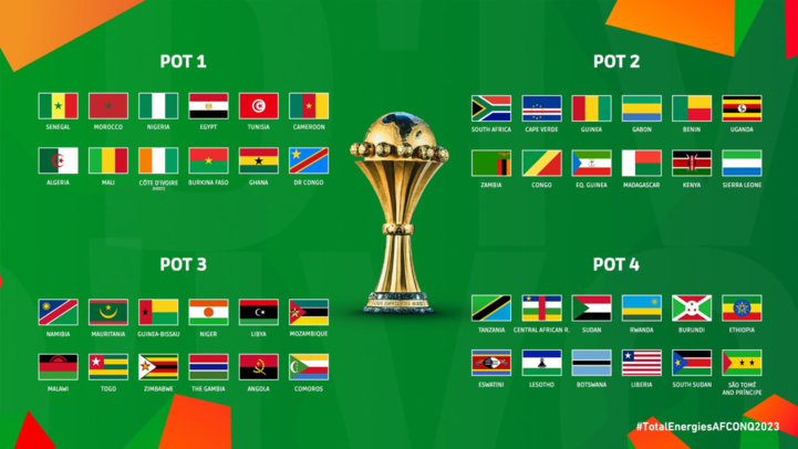 CAN/ Côte d’Ivoire 2023 :  Les  onze  modalités du tirage des groupes prévu aujourd'hui à 17h30