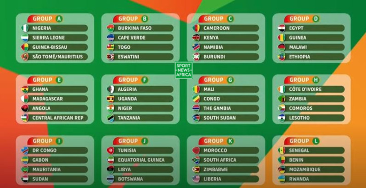 CAN 2023: ”De grands chocs sont au programme des qualifications”, selon la CAF