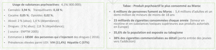 Traitement des maladies addictives : les changements structurels prônés par le CESE