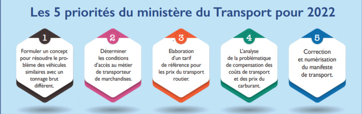 Transport : Le plan du ministère pour soutenir plus de 53.166 entreprises touchées Transport : Le plan du ministère pour soutenir plus de 53.166 entreprises touchées