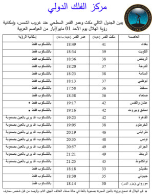 Centre international d'astronomie : Aïd El Fitr sera le 2 mai 