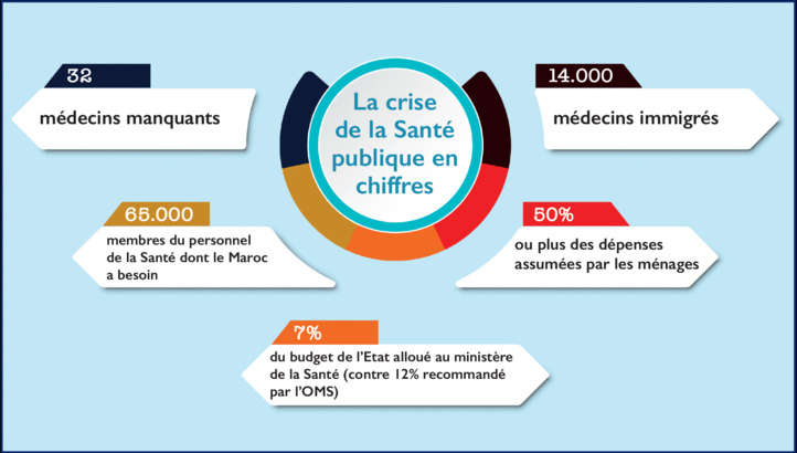 Réforme de la Santé : La nécessaire refonte d’un système à bout de souffle