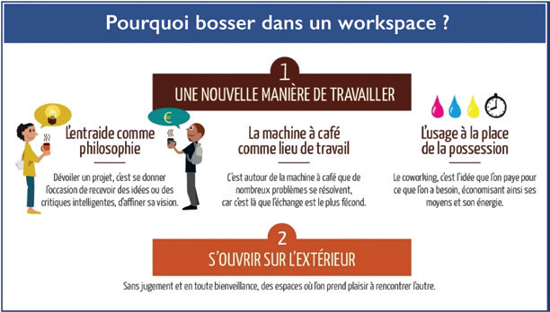 Coworking : Une nouvelle tendance qui prospère à l’ère de la révolution numérique (Reportage) Coworking : Une nouvelle tendance qui prospère à l’ère de la révolution numérique (Reportage)
